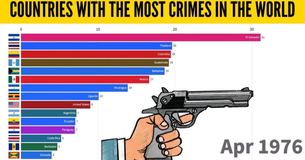 The Latest Lowest Crime Rate Country Statistics Explained