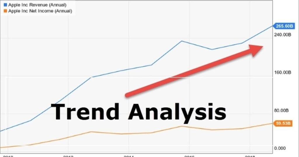 Discover Our Favorite Trend Analysis Tool: Exploding Topics